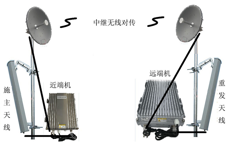六安智能无线拉远移频中继直放站近端机远端机